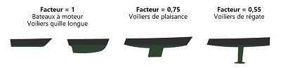 carene bateau coppercoat
