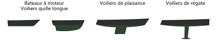 carene bateau coppercoat